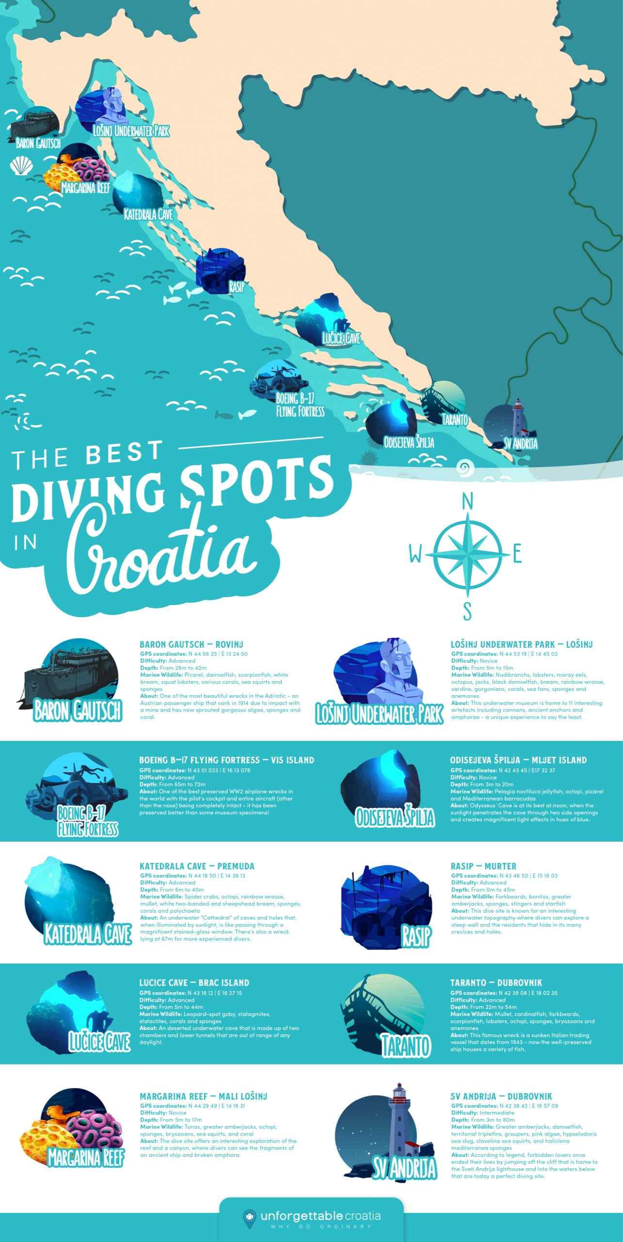 Best Diving Spots in Croatia Infographic